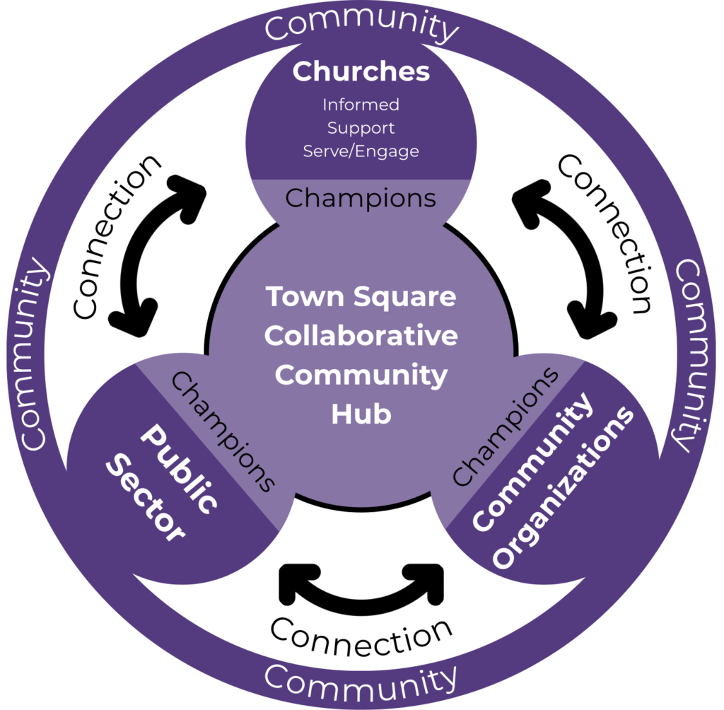 Collaborative Hubs Graphic